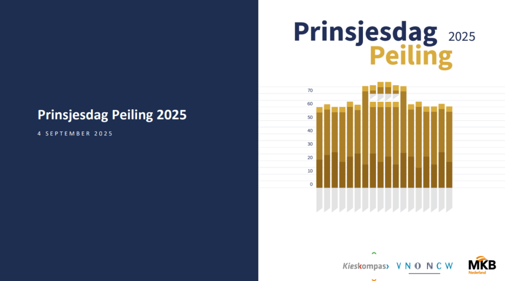 Prinsjesdag Peiling VNO-NCW / MKB Nederland