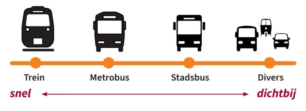 OV-visie vastgesteld: Nijmegen kiest voor sneller én toegankelijk openbaar vervoer richting 2040
